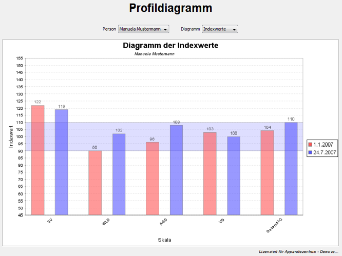 tl_files/hochbegabtenhilfe/dateien/Institut/Profildiagramm.png