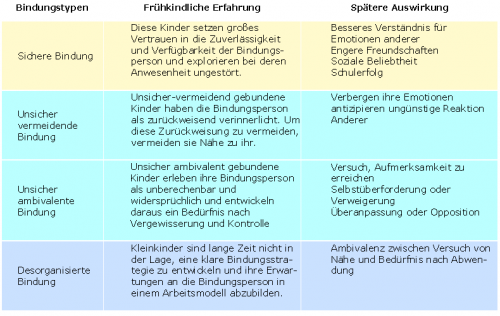 Partnersuche mit niveau erfahrungen