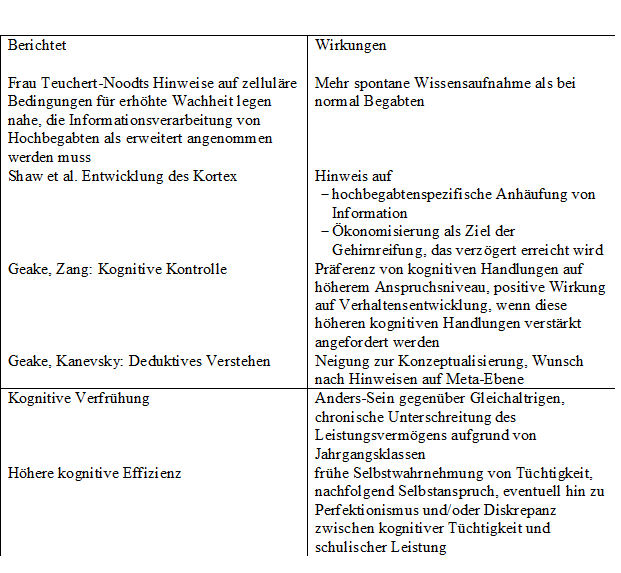 Das Enrichment ist für die Hochbegabtenförderung ein bisher wichtiger Punkt. Jedoch hat diese Methode nicht nur Vorteile für die Hochbegabten.