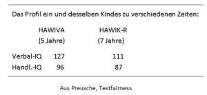 Profilunterschiede IQ Test