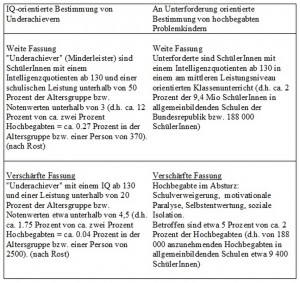 Tabelle notwendige Anmerkungen