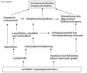 Psychische Störungen bei Kindern mit Hochbegabung sollten frühzeitig durch die Eltern – Kind – Interaktion erkannt werden.